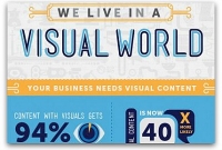Infographic: Why Visual Content is Better than Text