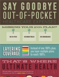 Help Clients Say Goodbye to Out-of-Pocket Healthcare Expenses